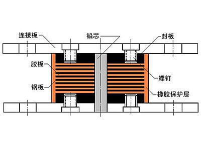 沐川县抗震支座施工-普通板式橡胶支座厂家